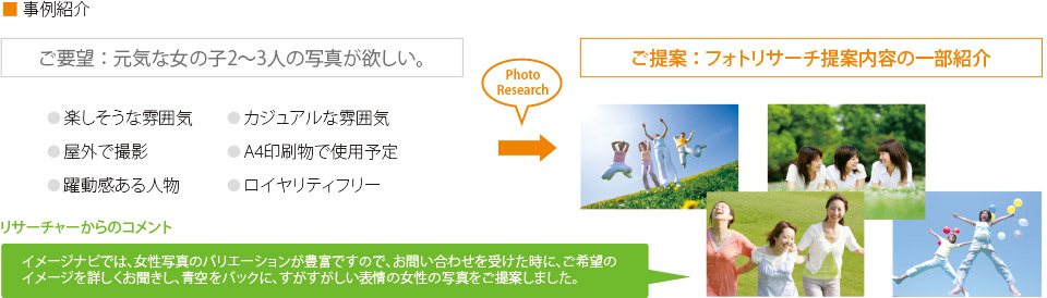 格安 お手軽 ホームページ制作 Web制作 ホームページ制作屋さん 太洋堂 オプション 有料写真素材 フォトリサーチサービス イメージナビサービス